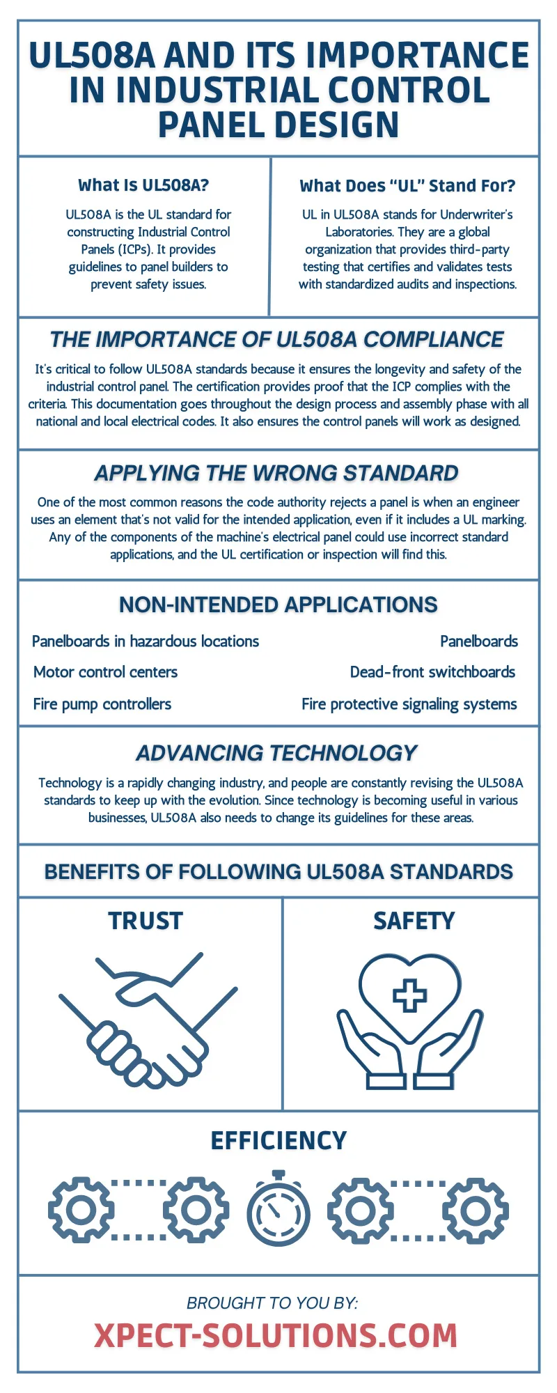 UL508A and Its Importance in Industrial Control Panel Design