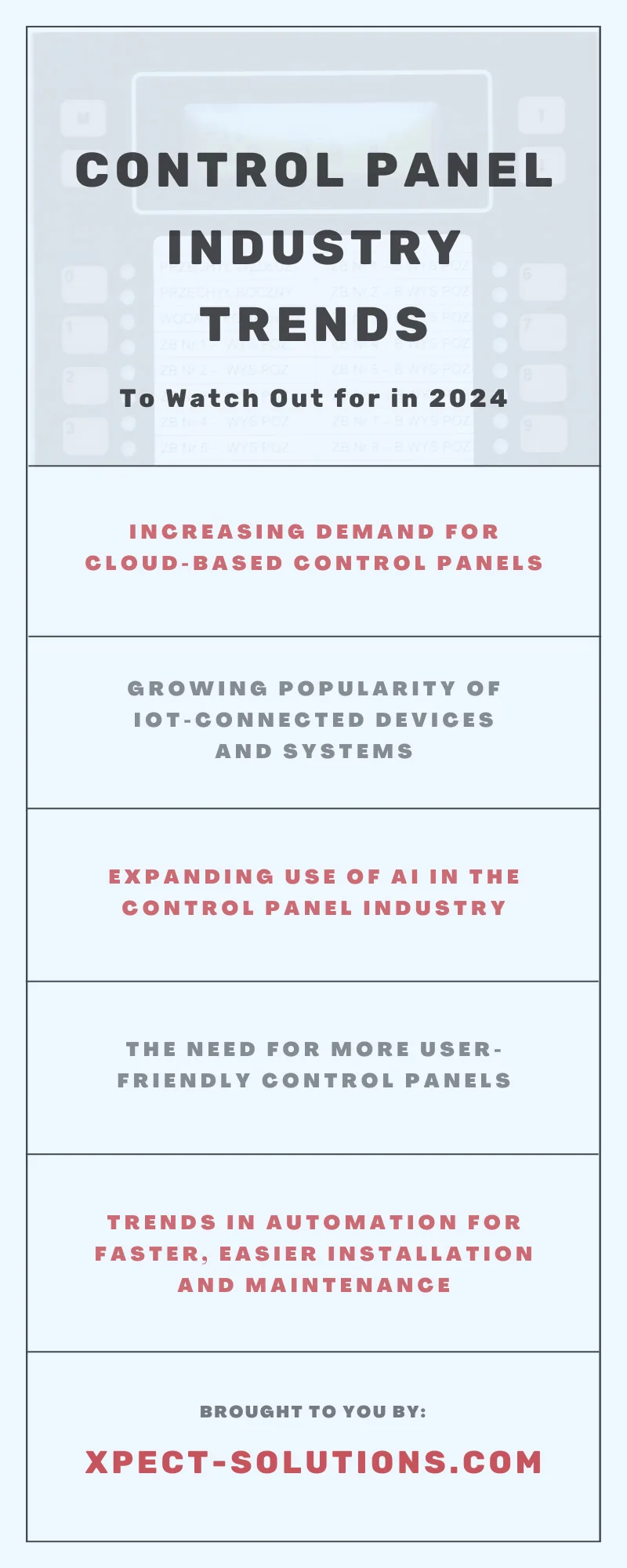 Control Panel Industry Trends To Watch Out for in 2024