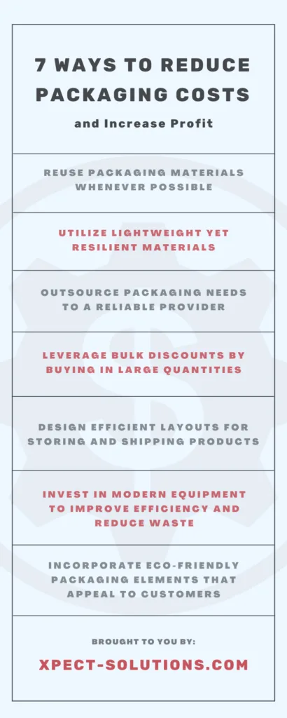 7 Ways To Reduce Packaging Costs and Increase Profit